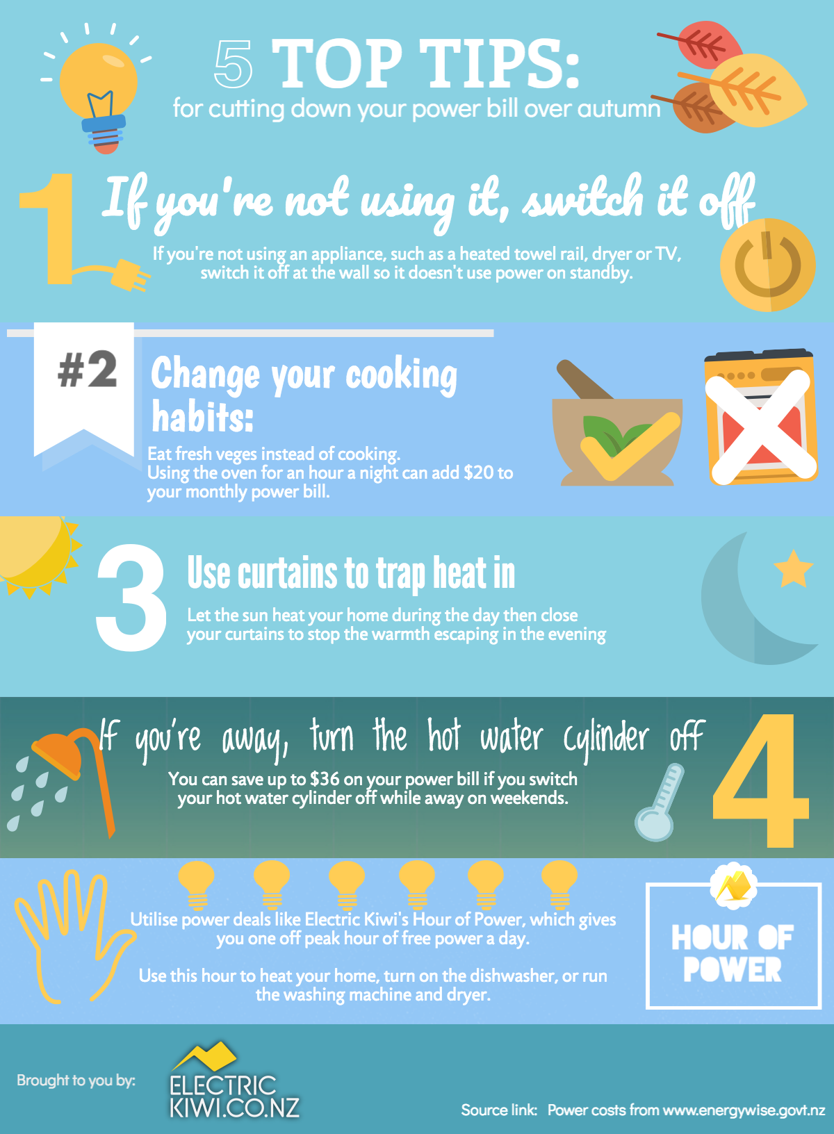 5 Top Tips for Cutting Down Your Power Bill